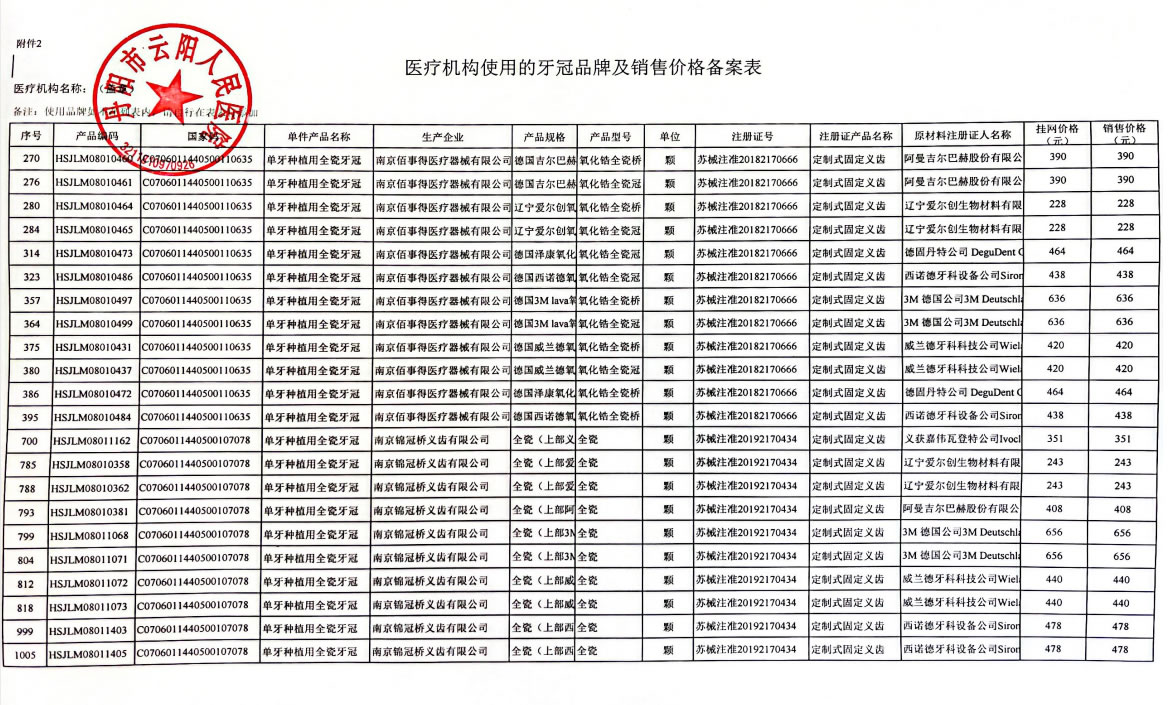 牙冠品牌.jpg